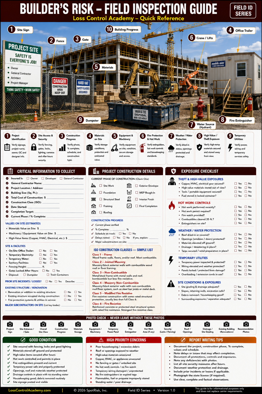 Builder's Risk Field ID Card