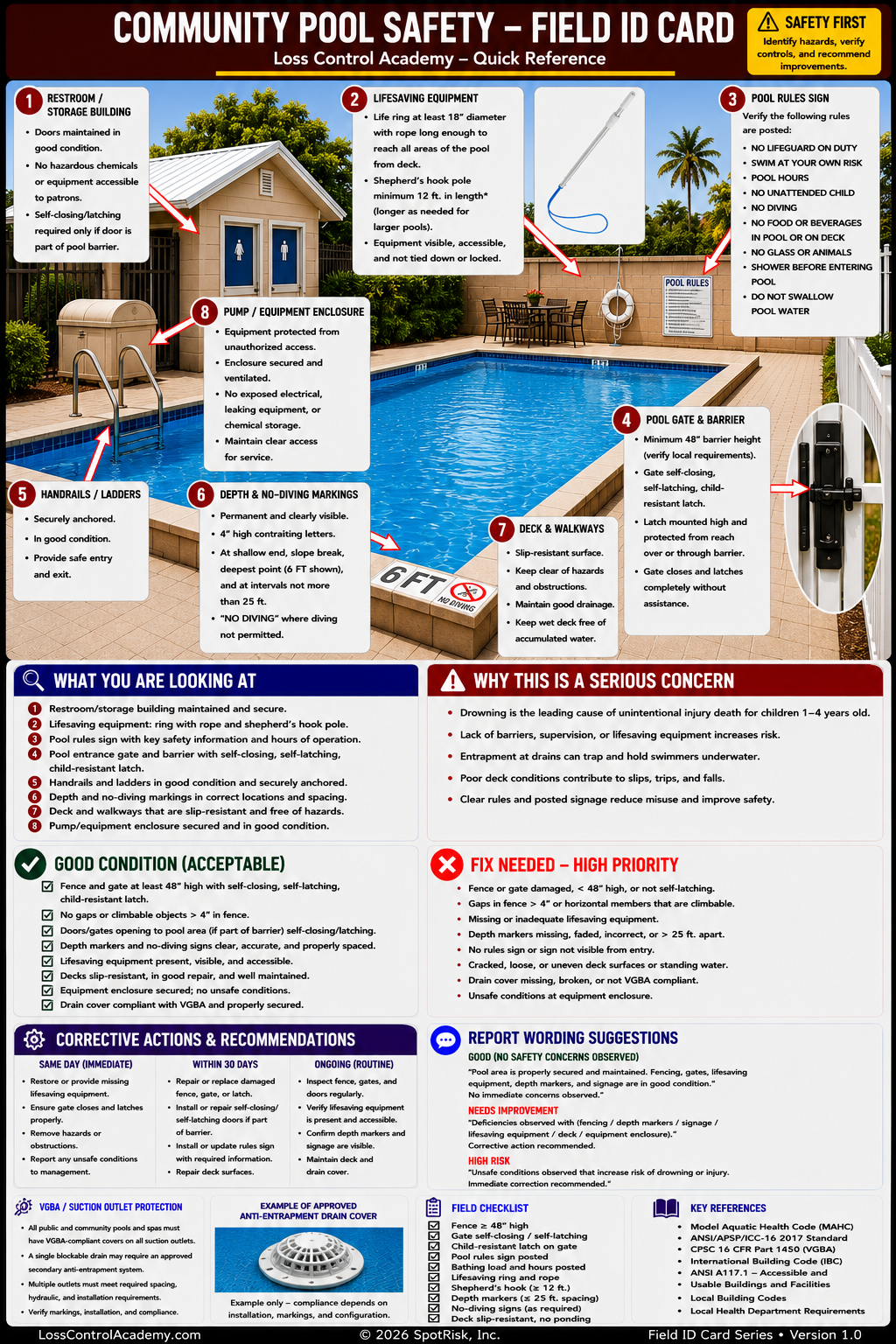 Community Pool Safety Field ID Card