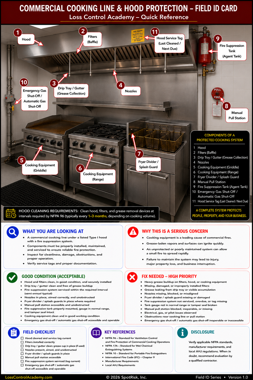 Cooking Hood Protection Field ID Card