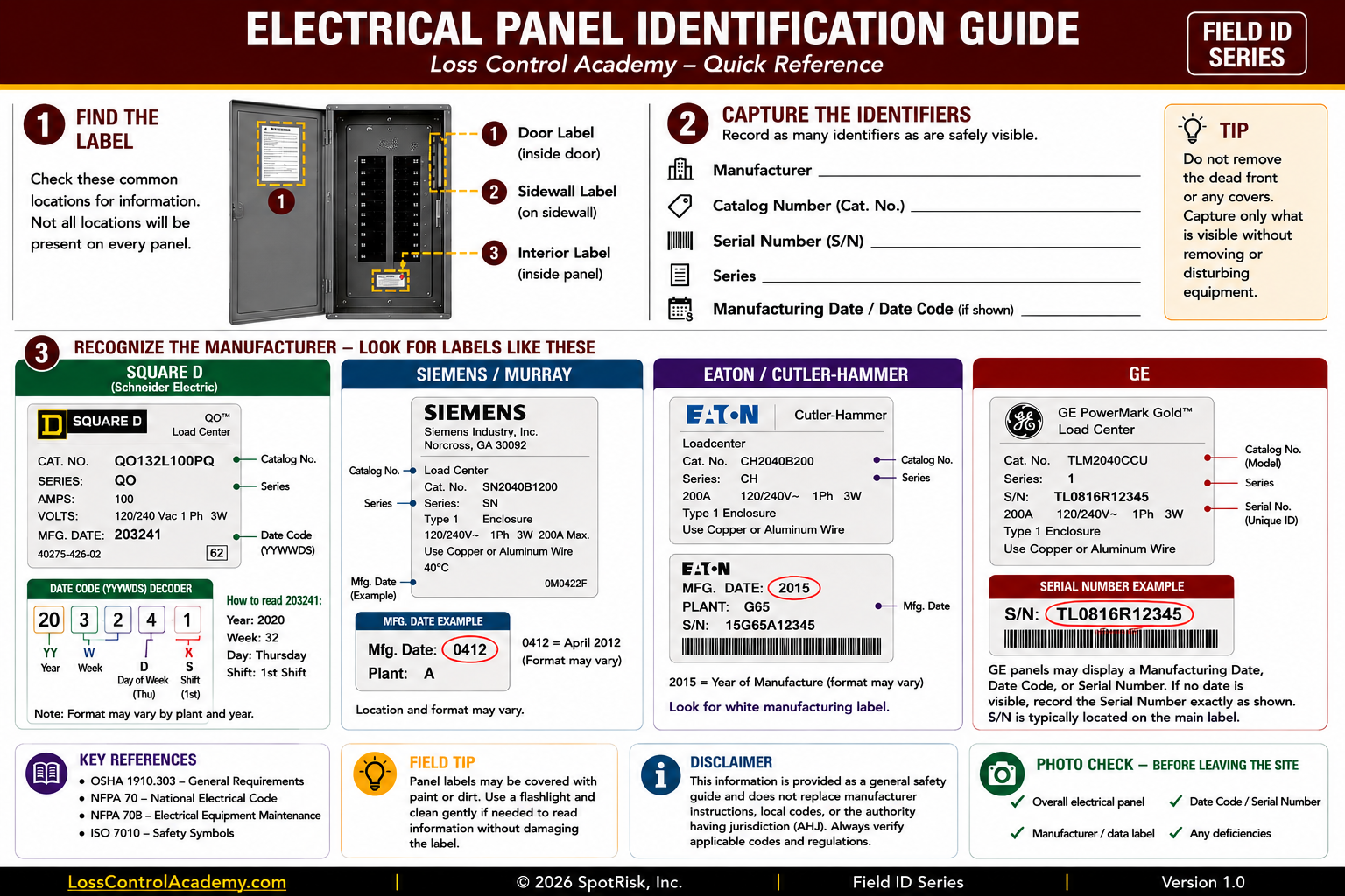Electrical Panel Field ID Card