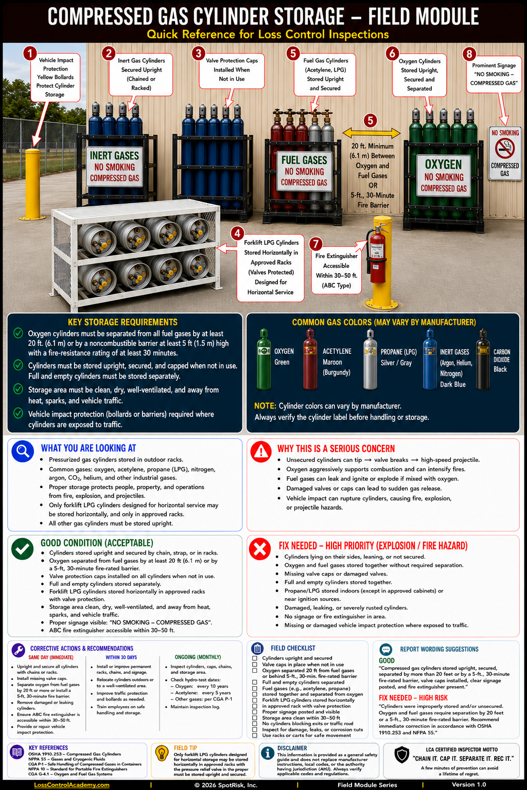 Gas Cylinder Storage Field ID Card