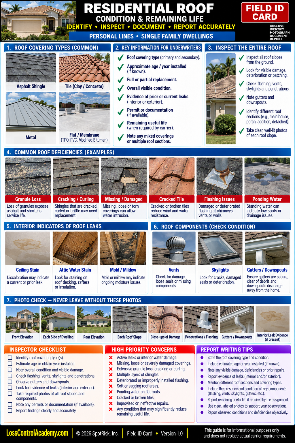 Residential Roof Condition Field ID Card
